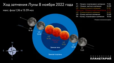 В субботу произойдет частное затмение Луны | 27.10.2023 | ЛенОбласть -  БезФормата