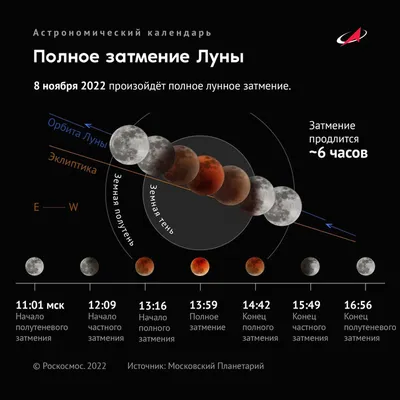 Лунное затмение: что произойдет 28 октября 2023 года | Новый канал