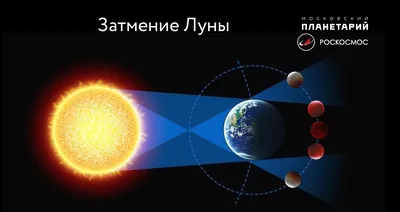 Когда можно наблюдать в небе \"Кровавую Луну\"?