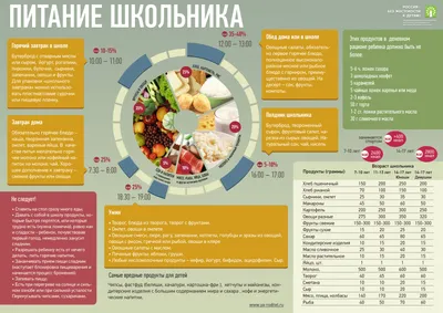 Организация питания в образовательной организации « Школа №78