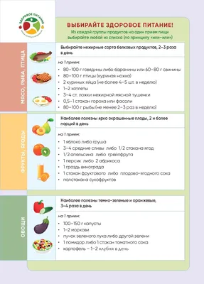 Мозаика здорового питания - СПИД центр