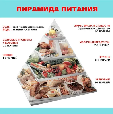 Здоровое питание – что это? Рекомендации фельдшера отделения медицинской  профилактики.