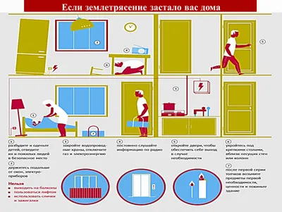 Мощное землетрясение в Турции и Сирии – случаи спасения детей в фотографиях