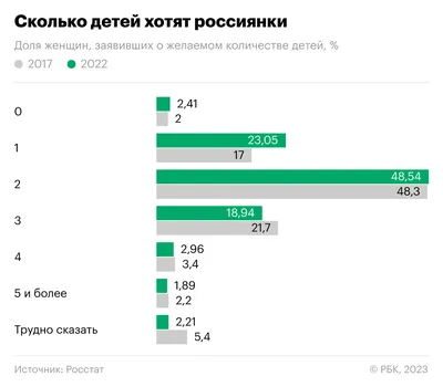 Женщина, родившая за раз 9 детей: «Навещаю их, чтобы привязаться» | ForPost