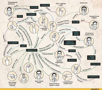 Жестовый язык: истории из жизни, советы, новости, юмор и картинки — Все  посты, страница 2 | Пикабу