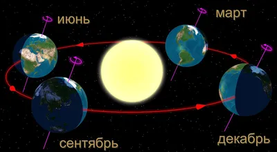 Зимнее солнцестояние, профессиональное …» — создано в Шедевруме