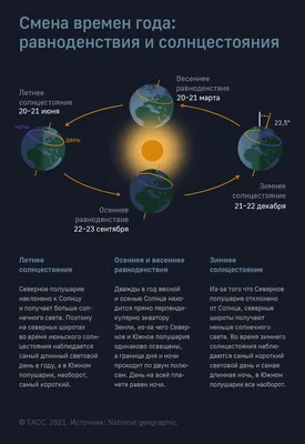 Зимнее солнцестояние иллюстрация вектора. иллюстрации насчитывающей  просыпать - 132083257