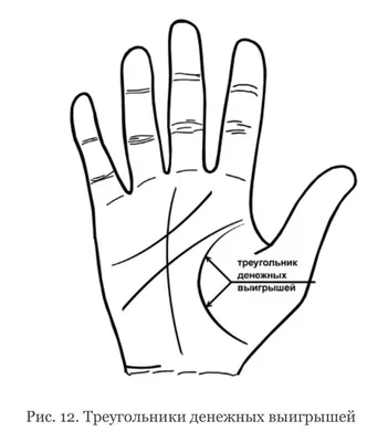 Знаки богатства на руке: фото для медитации