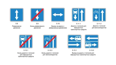 Классификация дорожных знаков