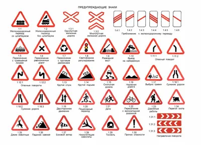 Дорожные знаки: группы дорожных знаков с пояснениями и картинками