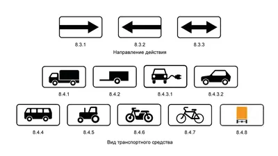 Предписывающие знаки с картинками и пояснениями - Quto.ru