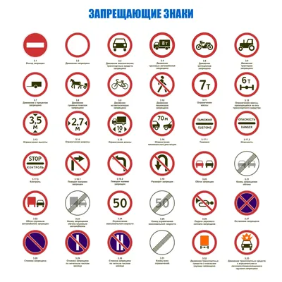 Дорожные знаки: группы дорожных знаков с пояснениями и картинками