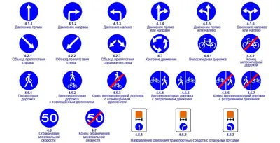 Тема 3.6. Информационные знаки