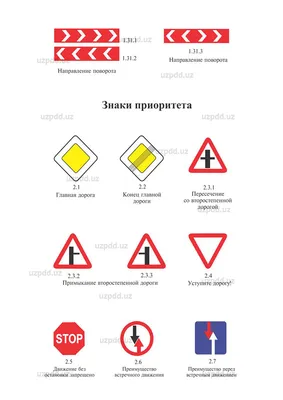 Предписывающие знаки дорожного движения — как выглядят и когда разрешают  повернуть направо или налево