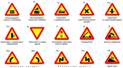 Знаки предупреждающие дорожного движения. Картинки с пояснениями