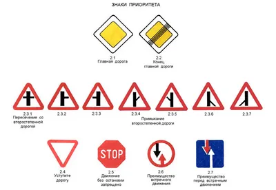 Дорожные знаки в картинках их обозначения с пояснениями 2023 года