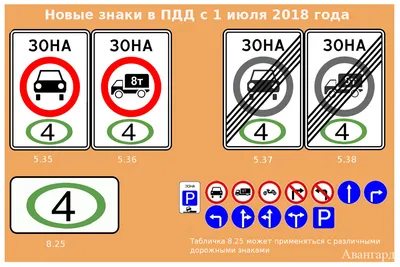 Знаки дорожного движения с обозначениями и пояснениями