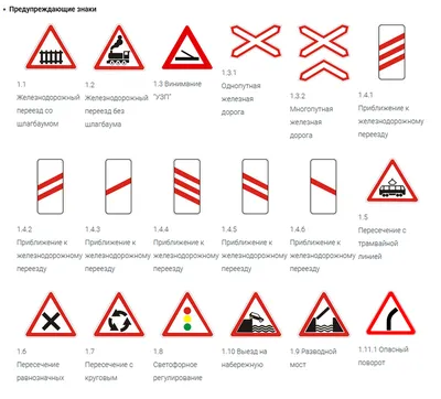 Знаки дорожного движения на желтом фоне, цена в Ростове-на-Дону от компании  НИАН