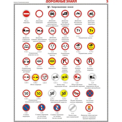 Умный водитель - Как запомнить знаки ПДД по форме, цвету и типу? При  подготовке к экзамену вам придется изучить более 300 знаков ПДД. Все знаки  дорожного движения делятся на: — предписывающие —