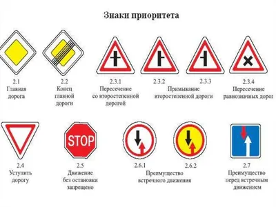 Предупреждающие знаки с картинками и пояснениями - Quto.ru