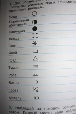 Набор Значков Погоды Изображение Для Знака Прогноза Погоды — стоковая  векторная графика и другие изображения на тему Без людей - iStock