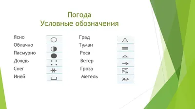 Прогноз Погоды Знаки Черная Тонкая Линия Значок Набор Вектор — стоковая  векторная графика и другие изображения на тему Белый - iStock