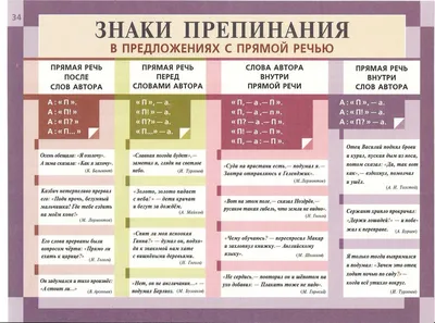 ЗАДАНИЕ 5. ЗНАКИ ПРЕПИНАНИЯ - РАЗВИТИЕ РЕЧИ. 5-6 ЛЕТ - ТЕСТЫ ДЛЯ  ДОШКОЛЬНИКОВ - Каталог файлов - МИШУТКИНА ШКОЛА