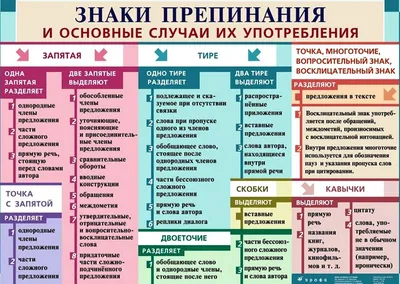 Учимся ставить знаки препинания. Для начальной школы | Дефектология Проф