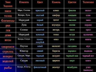 Аня - 4 столпа астрологии: Знаки, Планеты, Дома и Аспекты... | Facebook