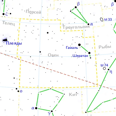 Козерог (знак зодиака): характеристика, описание, особенности характера  мужчины, женщины и ребенка, совместимость