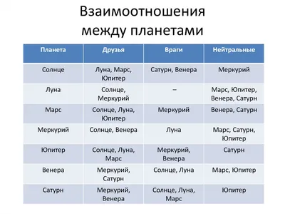 Цвета удачи для каждого знака зодиака: Персональные записи в журнале  Ярмарки Мастеров