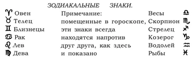 Читать онлайн «Астропсихология. Основы», Ольга Сергеевна Рыбальченко –  Литрес, страница 2