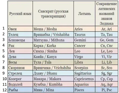 5 евро (Сан-Марино, 2021 год) - Знаки зодиака. Водолей. - купить монеты и  банкноты в интернет-магазине Newcoin.ru