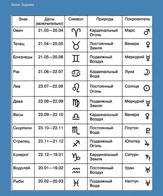 Восточный календарь. Когда наступит год зайца/ кролика/ кота? | Пикабу