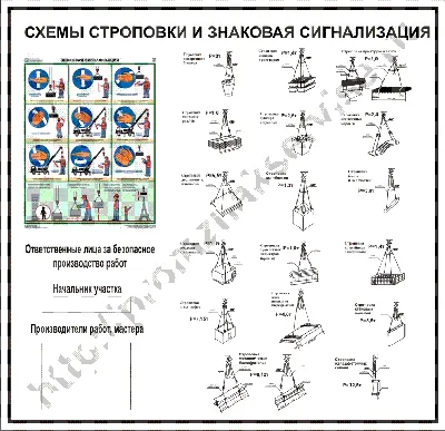 Команды стропальщика крановщику в картинках