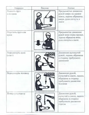 Схемы строповки в Санкт-Петербурге