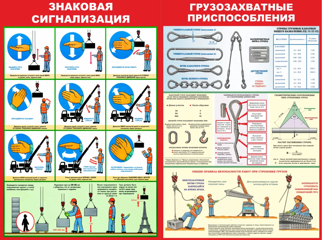 Рабочие обязанности стропальщика. Сигналы стропальщика крановщика мостового крана. Сигналы стропальщиков для крановщиков автомобильных кранов. Знаковая сигнализация для стропальщика мостового крана. Знаковая сигнализация при строповке грузов.