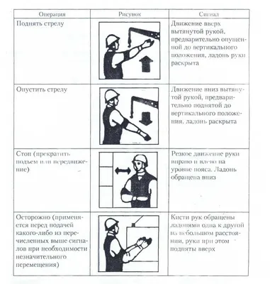 Схемы строповки в Санкт-Петербурге