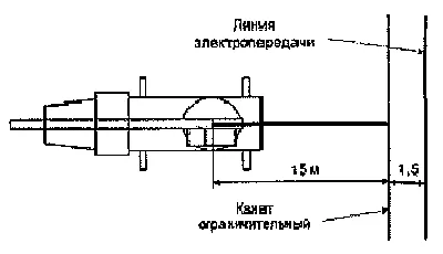 Стропальщик презентация, доклад, проект