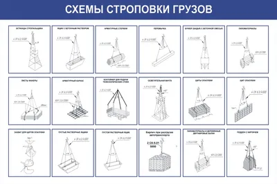 Карта профрисков стропальщика - 87 фото