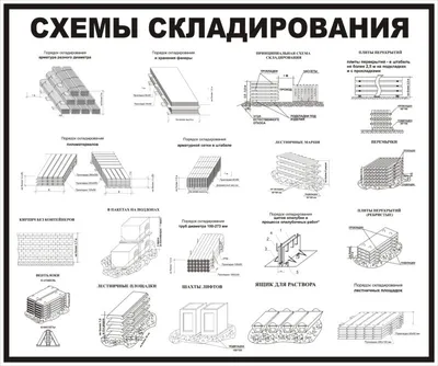 Правила охраны труда при работе на высоте