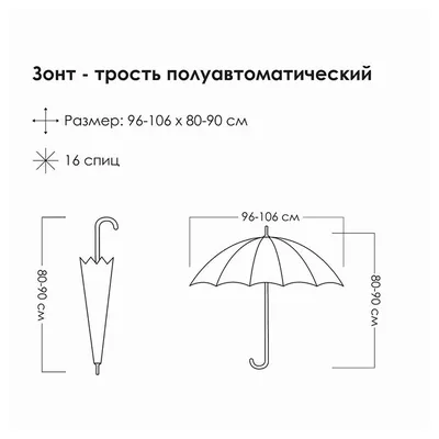 Зонт на голову — купить необычный оригинальный подарок в Gift Development,  арт 163131