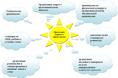 Картинки здоровый образ жизни (70 фото) » Юмор, позитив и много смешных  картинок