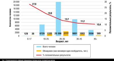 Враг в твоих штанах: мощные агитплакаты военного времени, которые  отпугивали солдат от случайных связей | Визуал | Дзен