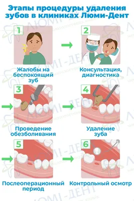 Фотография зуба мудрости: какие симптомы нужно обратить внимание