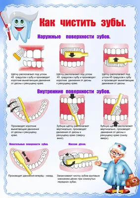 Кариес у детей (лечение в Киеве, цены) - фото, причины