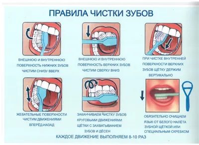 Как сахар влияет на состояние зубов? Полезная статья в блоге WELL CLINIС