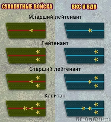 Воинские звания. Армия и флот: 12 развивающих карточек с красочными  картинками купить по цене 109 ₽ в интернет-магазине KazanExpress