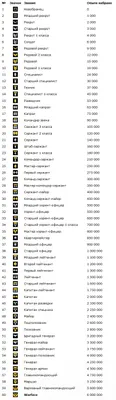 НОВЫЕ ЗВАНИЯ 91-100 В WARFACE 2021 ОБНОВЛЕНИЕ СИСТЕМЫ РАНГОВ - Что Нас  Ждет, Система Аппа Уровней - YouTube