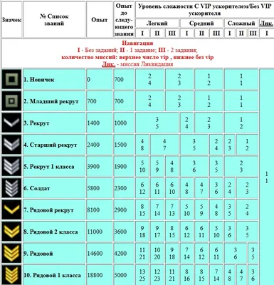 Краткая сводка новостей - Warface - Gamekit - MMORPG, section \"Récompenses\"  et jeux sans paiments